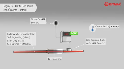 Pipeline Frost Protection System